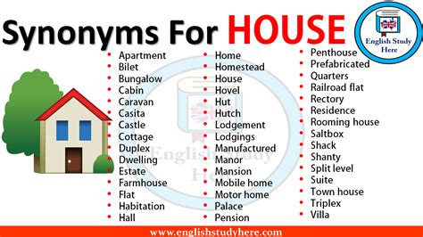 synonyms of house|77 Synonyms & Antonyms for HOUSE .